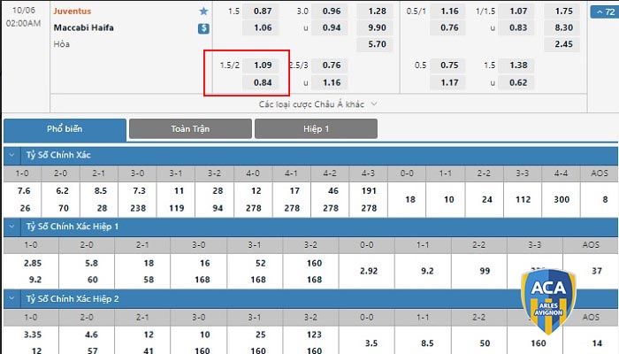 Ví dụ trong trận Juventus vs Maccabi Haifa