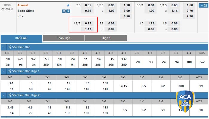 Ví dụ trong trận Arsenal vs Bodo Glimt